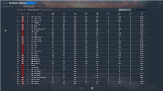 купить аккаунт War Thunder